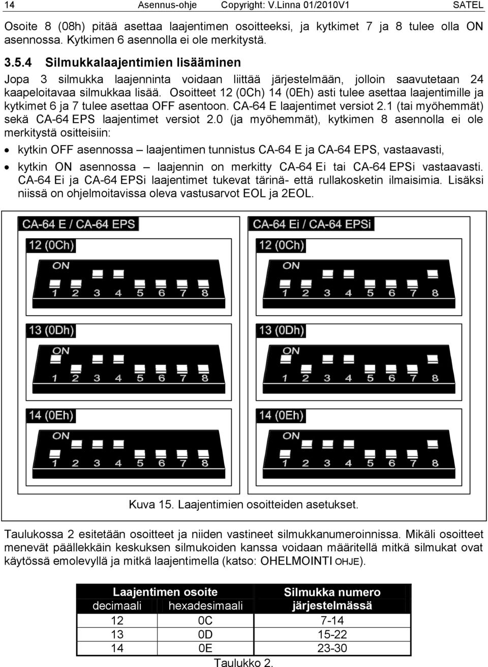Osoitteet 12 (0Ch) 14 (0Eh) asti tulee asettaa laajentimille ja kytkimet 6 ja 7 tulee asettaa OFF asentoon. CA-64 E laajentimet versiot 2.1 (tai myöhemmät) sekä CA-64 EPS laajentimet versiot 2.