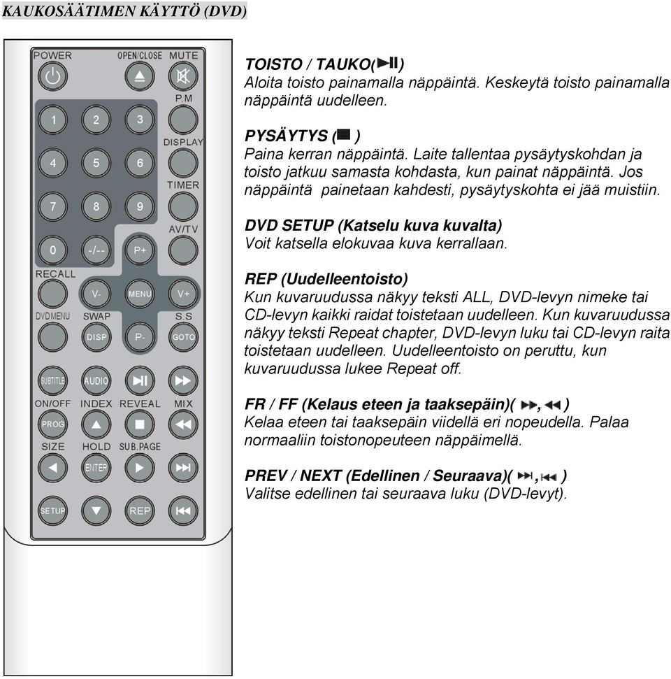 DVD SETUP (Katselu kuva kuvalta) Voit katsella elokuvaa kuva kerrallaan. REP (Uudelleentoisto) Kun kuvaruudussa näkyy teksti ALL, DVD-levyn nimeke tai CD-levyn kaikki raidat toistetaan uudelleen.