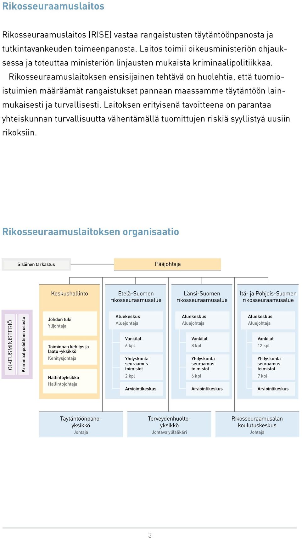 Rikosseuraamuslaitoksen ensisijainen tehtävä on huolehtia, että tuomioistuimien määräämät rangaistukset pannaan maassamme täytäntöön lainmukaisesti ja turvallisesti.