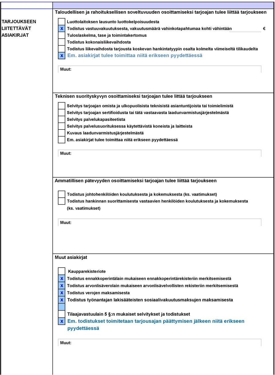 hankintatyypin osalta kolmelta viimeiseltä tilikaudelta x Em.
