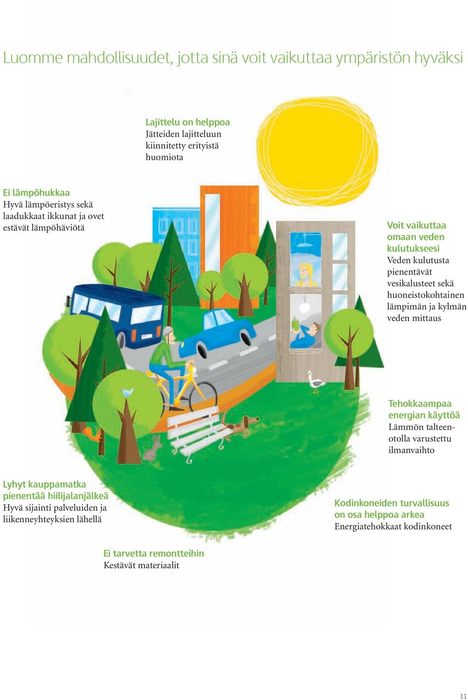 huoneistokohtainen lämpimän ja kylmän veden mittaus Tehokkaampaa energian käyttöä Lämmön talteenotolla varustettu ilmanvaihto Lyhyt kauppamatka pienentää