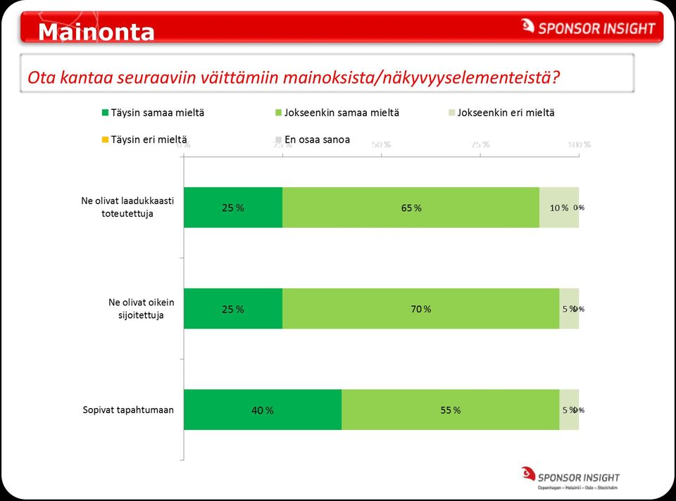 väittämiin