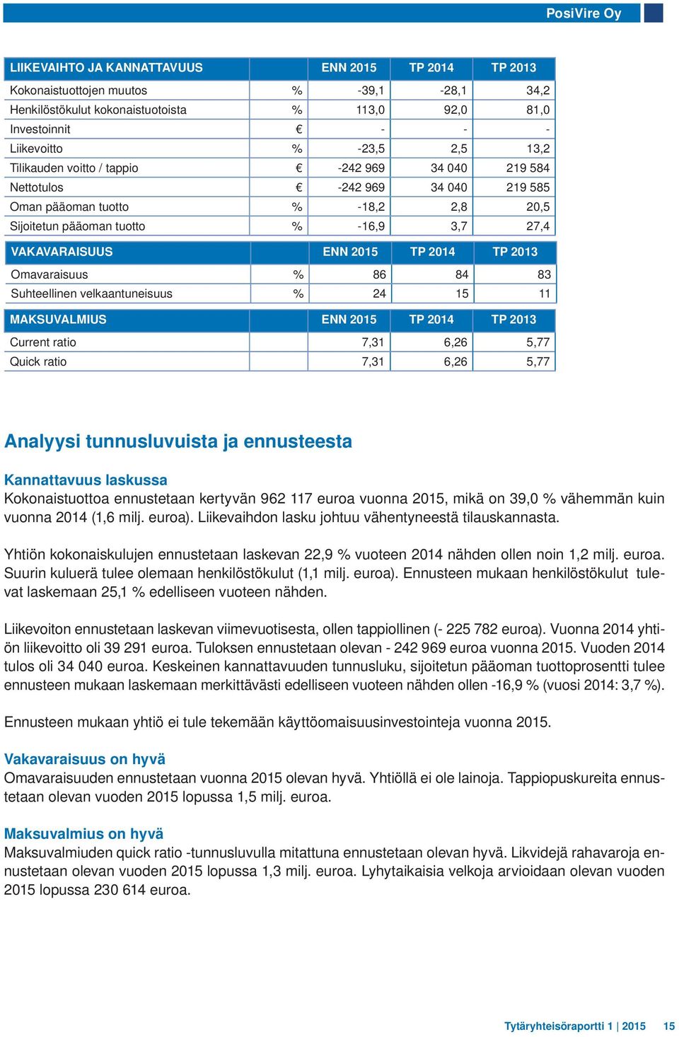 Omavaraisuus % 86 84 83 Suhteellinen velkaantuneisuus % 24 15 11 MAKSUVALMIUS ENN TP TP 2013 Current ratio 7,31 6,26 5,77 Quick ratio 7,31 6,26 5,77 Analyysi tunnusluvuista ja ennusteesta