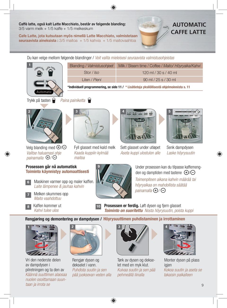 Valmistusohjeet Milk / Steam time / Coffee / Maito/ Höyryaika/Kahvi Stor / Iso 120 ml / 30 s / 40 ml Liten / Pieni 90 ml / 25 s / 30 ml *Individuell programmering, se side 11 / * Lisätietoja