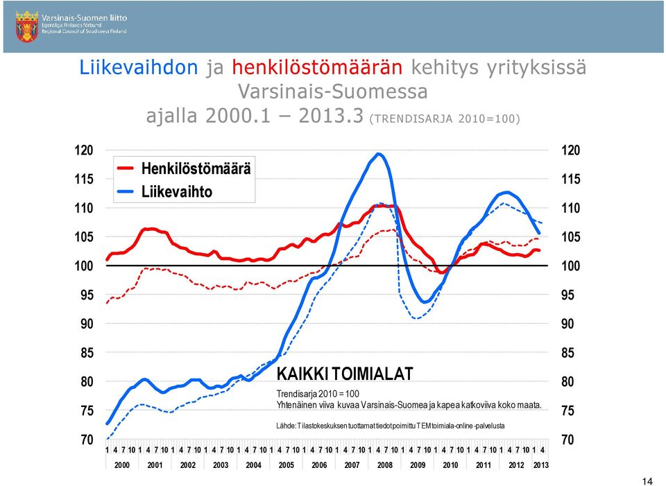 Varsinais-Suomea ja kapea katkoviiva koko maata.