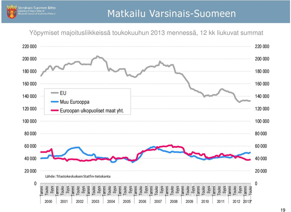 Euroopan ulkopuoliset maat yht.