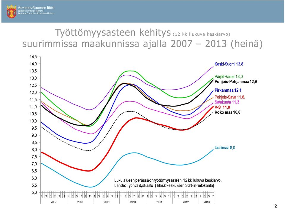 Lähde: Työnvälitystilasto (Tilastokeskuksen StatFin-tietokanta) 1 3 5 7 9 11 1 3 5 7 9 11 1 3 5 7 9 11 1 3 5 7 9 11 1 3 5 7 9 11 1 3 5 7