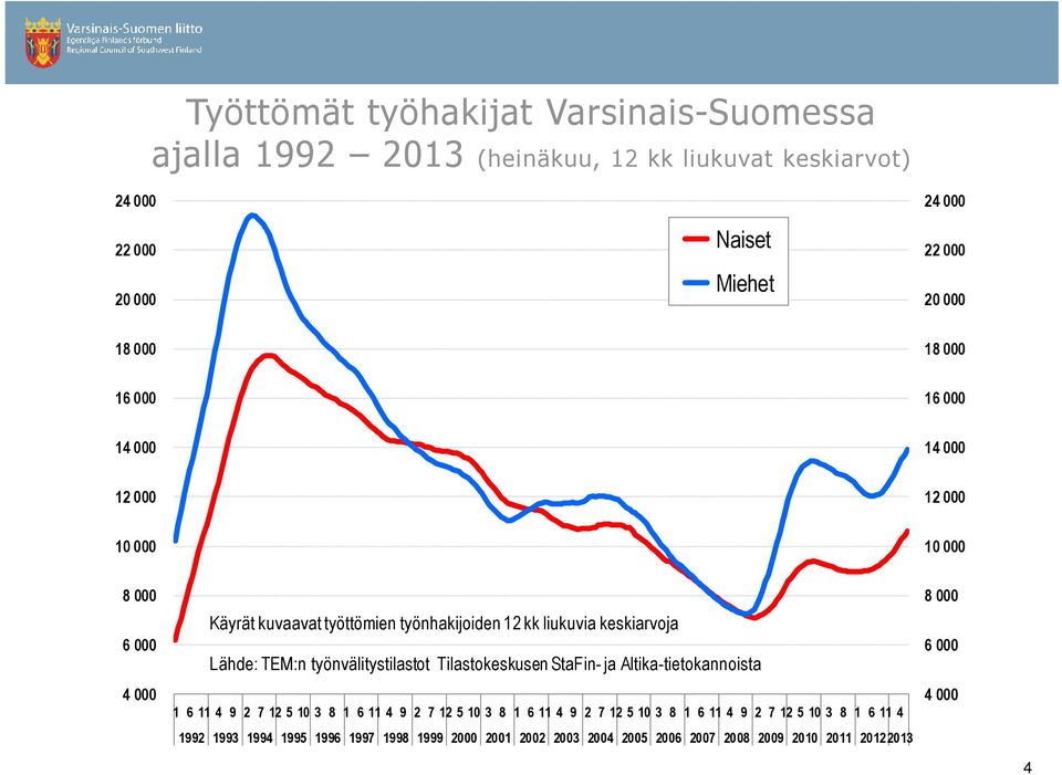 työnvälitystilastot Tilastokeskusen StaFin- ja Altika-tietokannoista 1 6 11 4 9 2 7 12 5 1 3 8 1 6 11 4 9 2 7 12 5 1 3 8 1 6 11