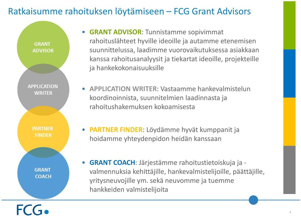 hankevalmistelun koordinoinnista, suunnitelmien laadinnasta ja rahoitushakemuksen kokoamisesta PARTNER FINDER: Löydämme hyvät kumppanit ja hoidamme yhteydenpidon heidän