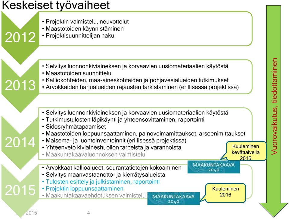 projektissa) Selvitys luonnonkiviaineksen ja korvaavien uusiomateriaalien käytöstä Tutkimustulosten läpikäynti ja yhteensovittaminen, raportointi Sidosryhmätapaamiset Maastotöiden loppuunsaattaminen,