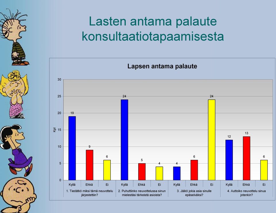 Tiedätkö miksi tämä neuvottelu järjestettiin? 2.