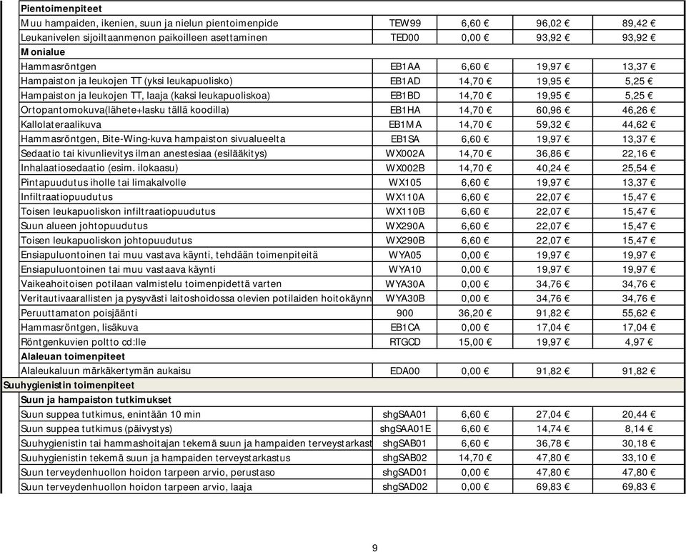 kivunlievitys ilman anestesiaa (esilääkitys) Inhalaatiosedaatio (esim.