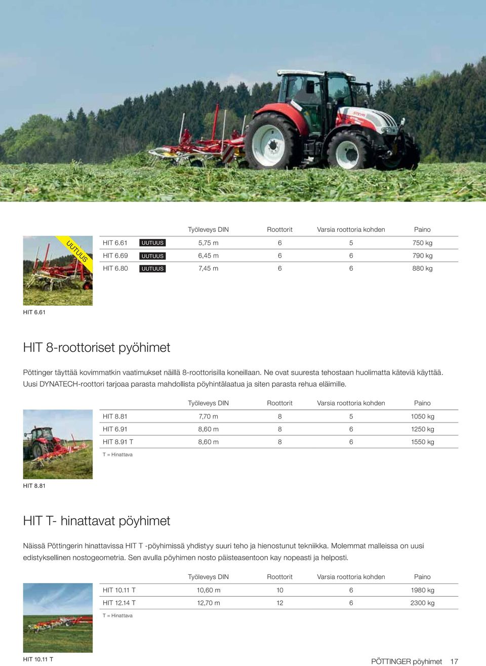 Uusi DYNATECH-roottori tarjoaa parasta mahdollista pöyhintälaatua ja siten parasta rehua eläimille. Työleveys DIN Roottorit Varsia roottoria kohden Paino HIT 8.81 7,70 m 8 5 1050 kg HIT 6.