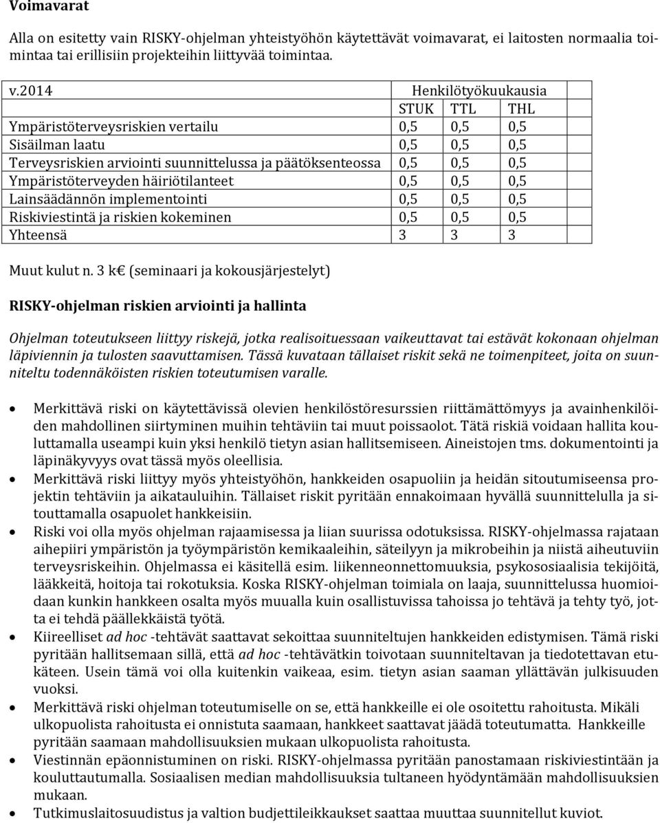 häiriötilanteet 0,5 0,5 0,5 Lainsäädännön implementointi 0,5 0,5 0,5 Riskiviestintä ja riskien kokeminen 0,5 0,5 0,5 Yhteensä 3 3 3 Muut kulut n.