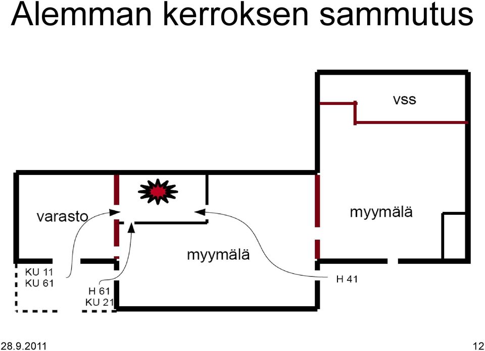 sammutus