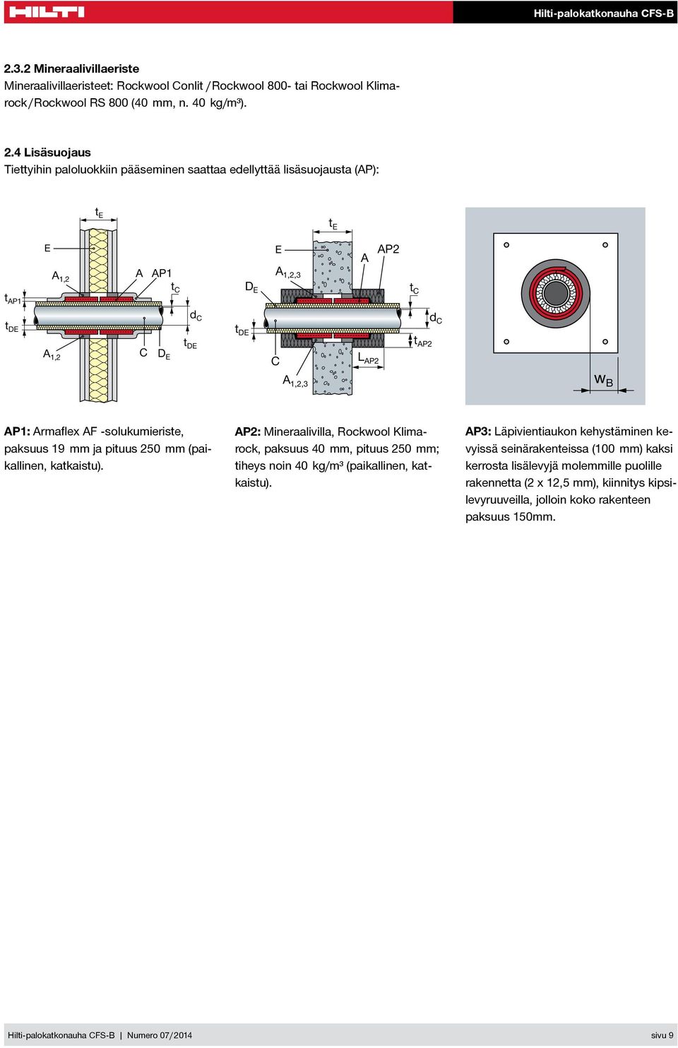 katkaistu). AP2: Mineraalivilla, Rockwool Klimarock, paksuus 40 mm, pituus 250 mm; tiheys noin 40 kg/m³ (paikallinen, katkaistu).