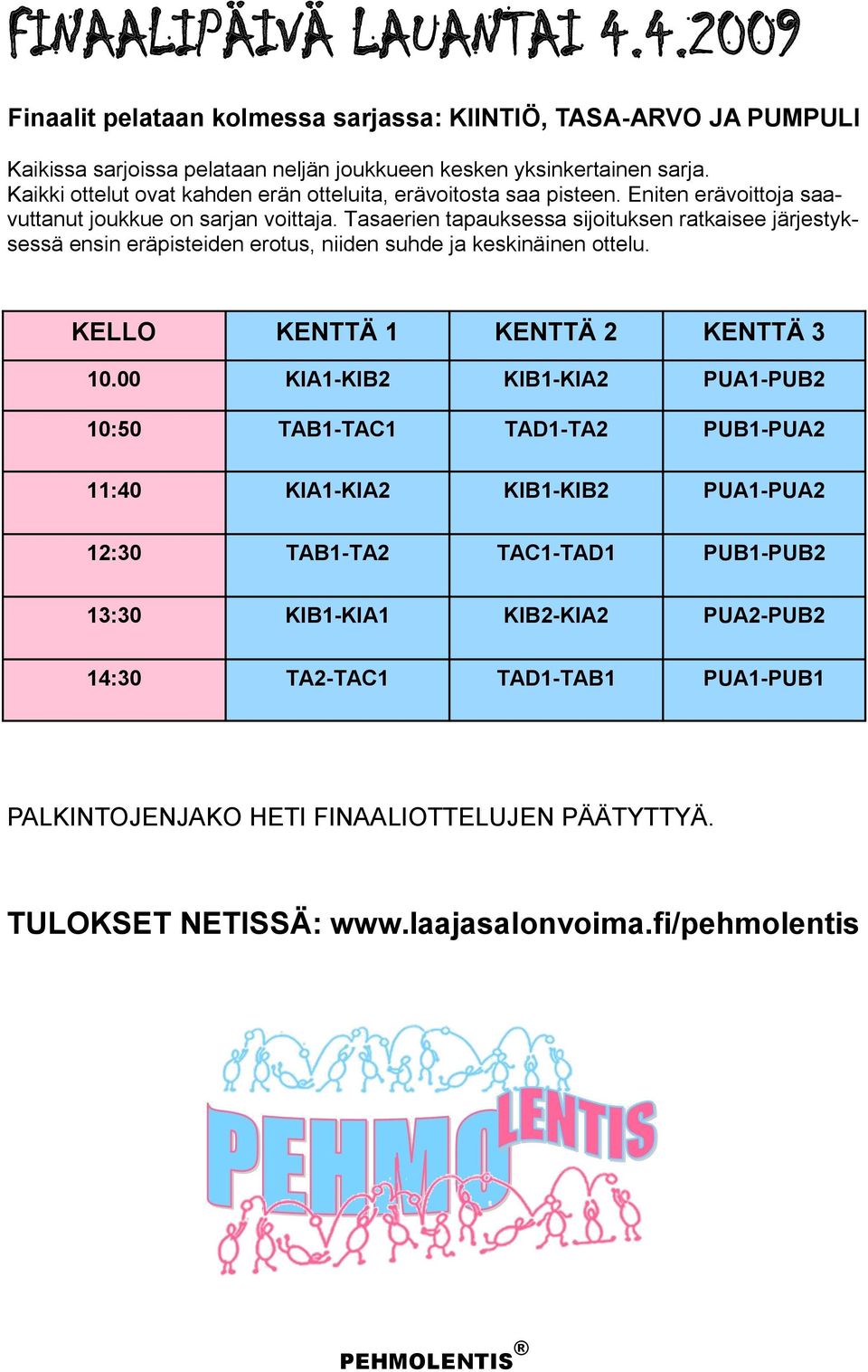 Tasaerien tapauksessa sijoituksen ratkaisee järjestyksessä ensin eräpisteiden erotus, niiden suhde ja keskinäinen ottelu. KELLO KENTTÄ 1 KENTTÄ 2 KENTTÄ 3 10.