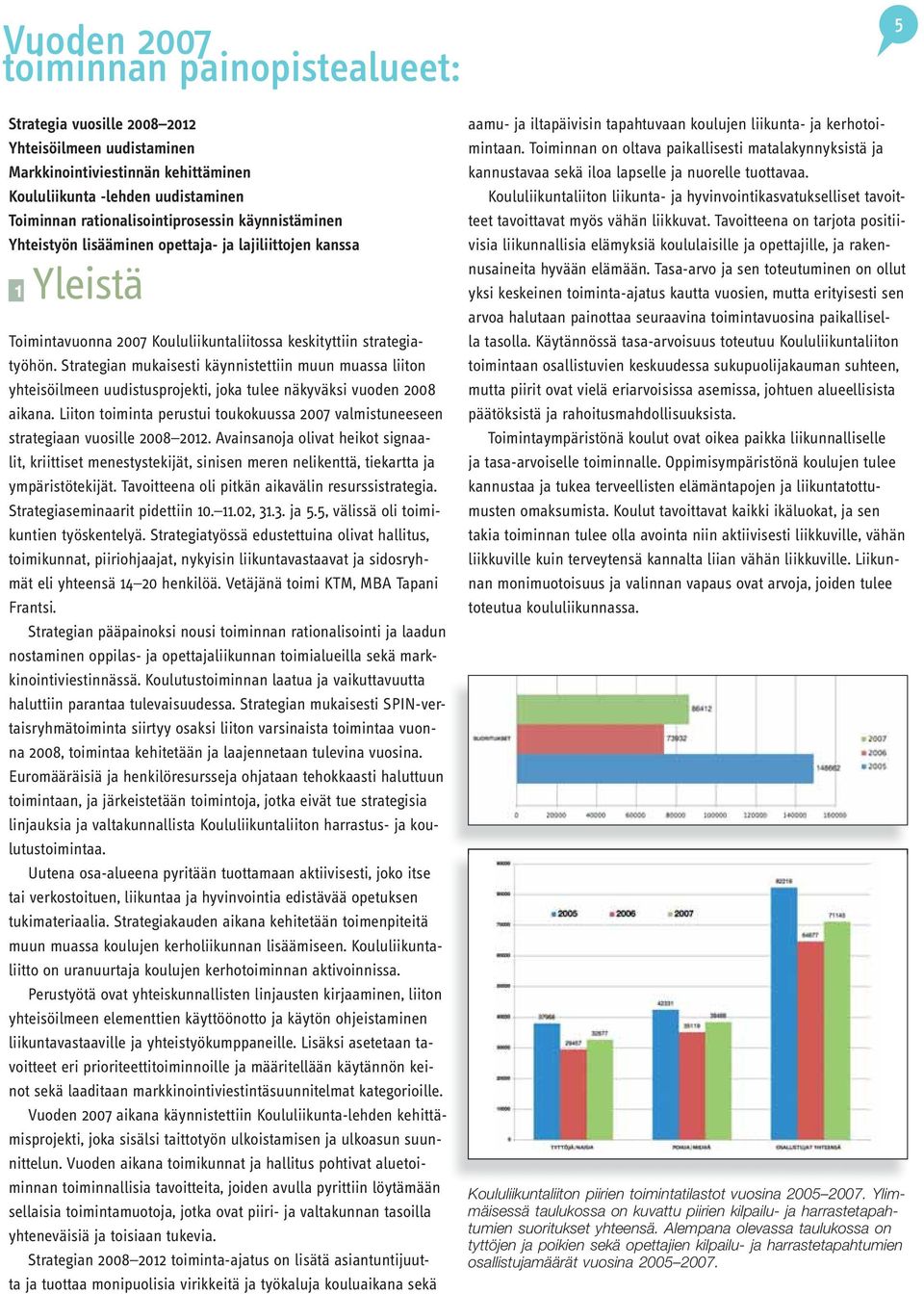 Strategian mukaisesti käynnistettiin muun muassa liiton yhteisöilmeen uudistusprojekti, joka tulee näkyväksi vuoden 2008 aikana.