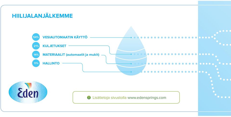 MATERIAALIT (automaatit ja mukit)