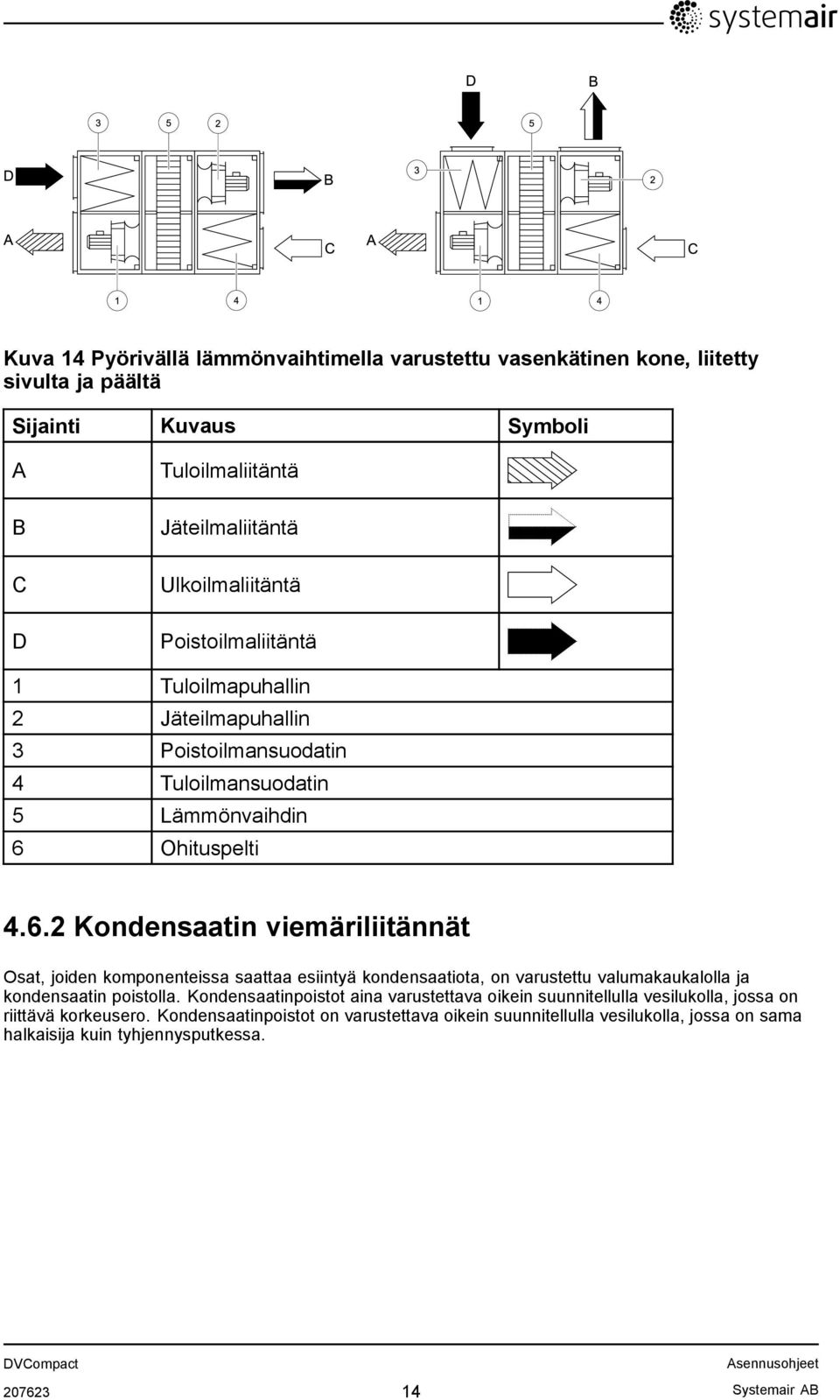 Ohituspelti 4.6.2 Kondensaatin viemäriliitännät Osat, joiden komponenteissa saattaa esiintyä kondensaatiota, on varustettu valumakaukalolla ja kondensaatin poistolla.