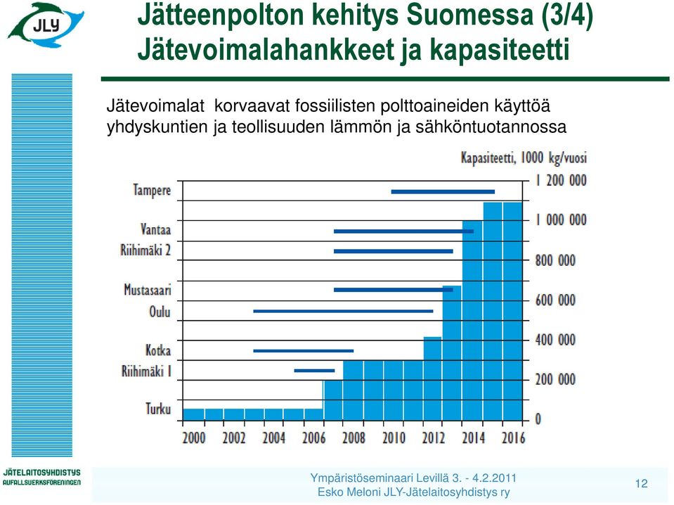 Jätevoimalat korvaavat fossiilisten