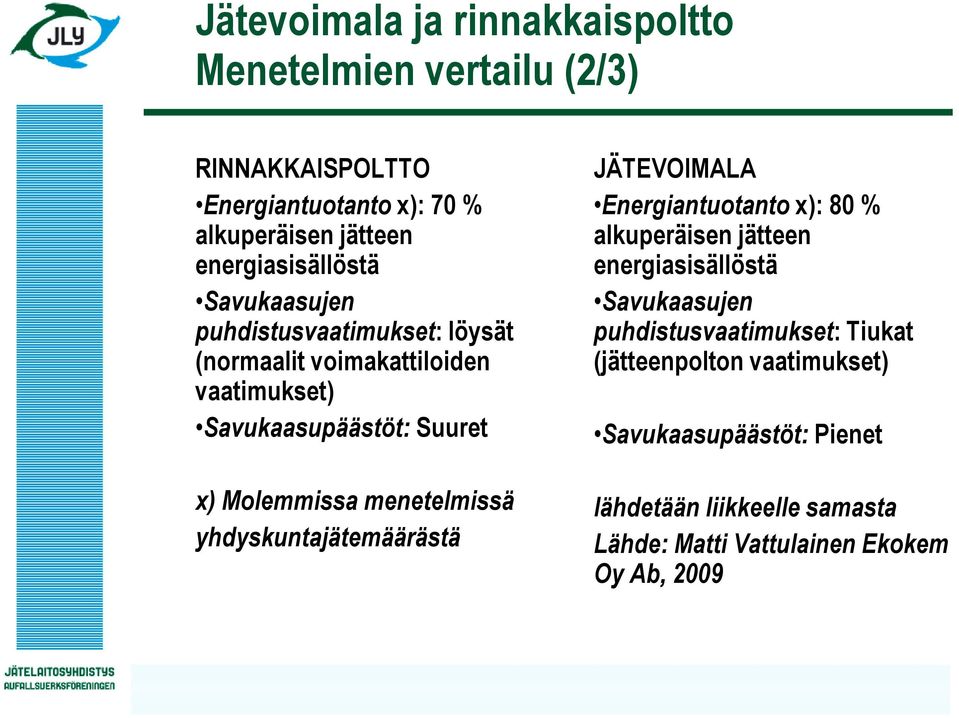 Molemmissa menetelmissä yhdyskuntajätemäärästä JÄTEVOIMALA Energiantuotanto x): 80 % alkuperäisen jätteen energiasisällöstä