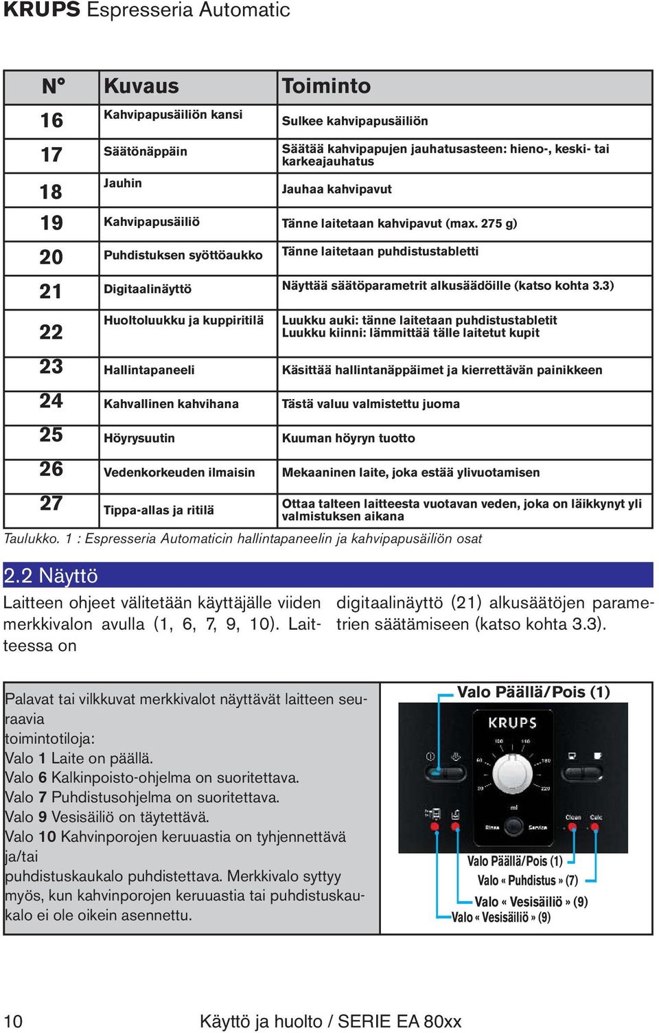 275 g) 20 Puhdistuksen syöttöaukko Tänne laitetaan puhdistustabletti 21 Digitaalinäyttö Näyttää säätöparametrit alkusäädöille (katso kohta 3.