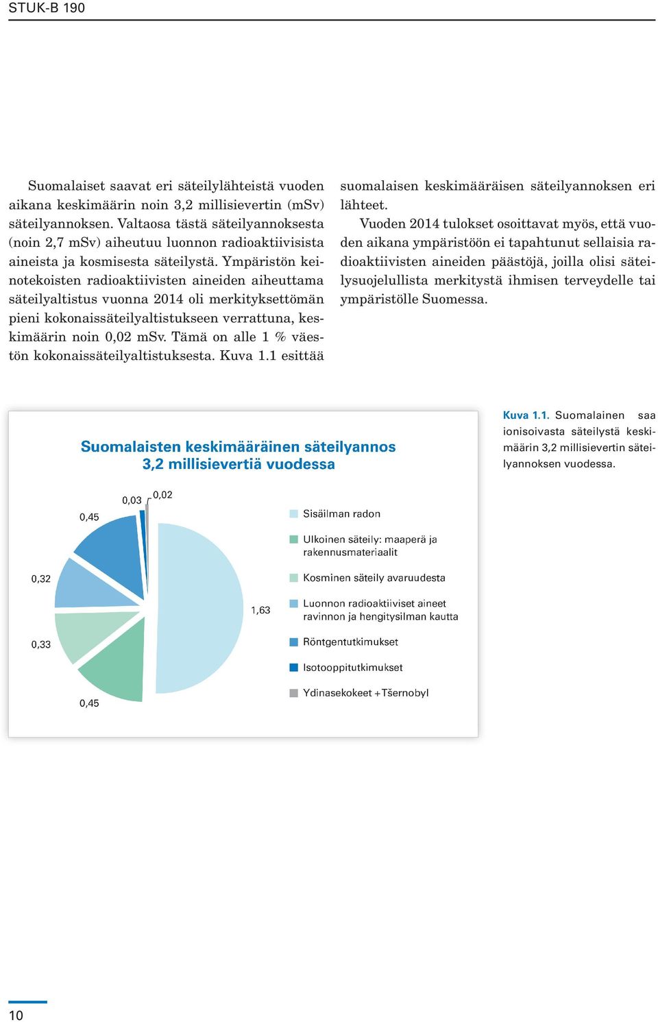 Ympäristön keinotekoisten radioaktiivisten aineiden aiheuttama säteilyaltistus vuonna 2014 oli merkityksettömän pieni kokonaissäteilyaltistukseen verrattuna, keskimäärin noin 0,02 msv.