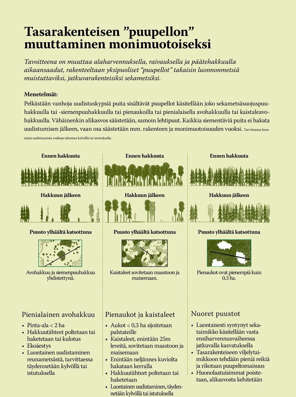 Menetelmät: Pelkästään vanhoja uudistuskypsiä puita sisältävät puupellot käsitellään joko sekametsäsuojuspuuhakkuulla tai -siemenpuuhakkuulla tai pienaukoilla tai pienialaisella avohakkuulla tai