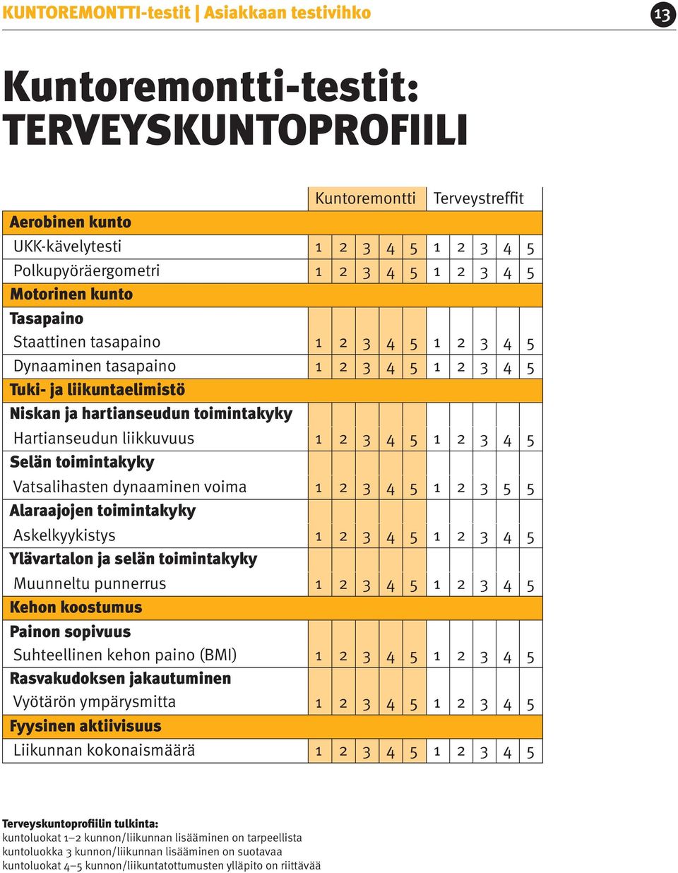 3 4 5 1 2 3 4 5 Selän toimintakyky Vatsalihasten dynaaminen voima 1 2 3 4 5 1 2 3 5 5 Alaraajojen toimintakyky Askelkyykistys 1 2 3 4 5 1 2 3 4 5 Ylävartalon ja selän toimintakyky Muunneltu punnerrus