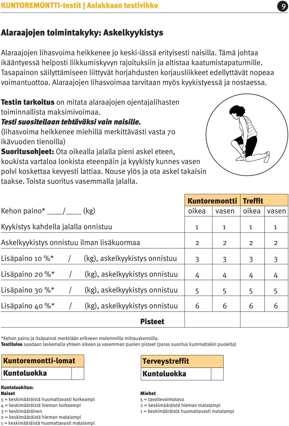 Alaraajojen lihasvoimaa tarvitaan myös kyykistyessä ja nostaessa. Testin tarkoitus on mitata alaraajojen ojentajalihasten toiminnallista maksimivoimaa. Testi suositellaan tehtäväksi vain naisille.