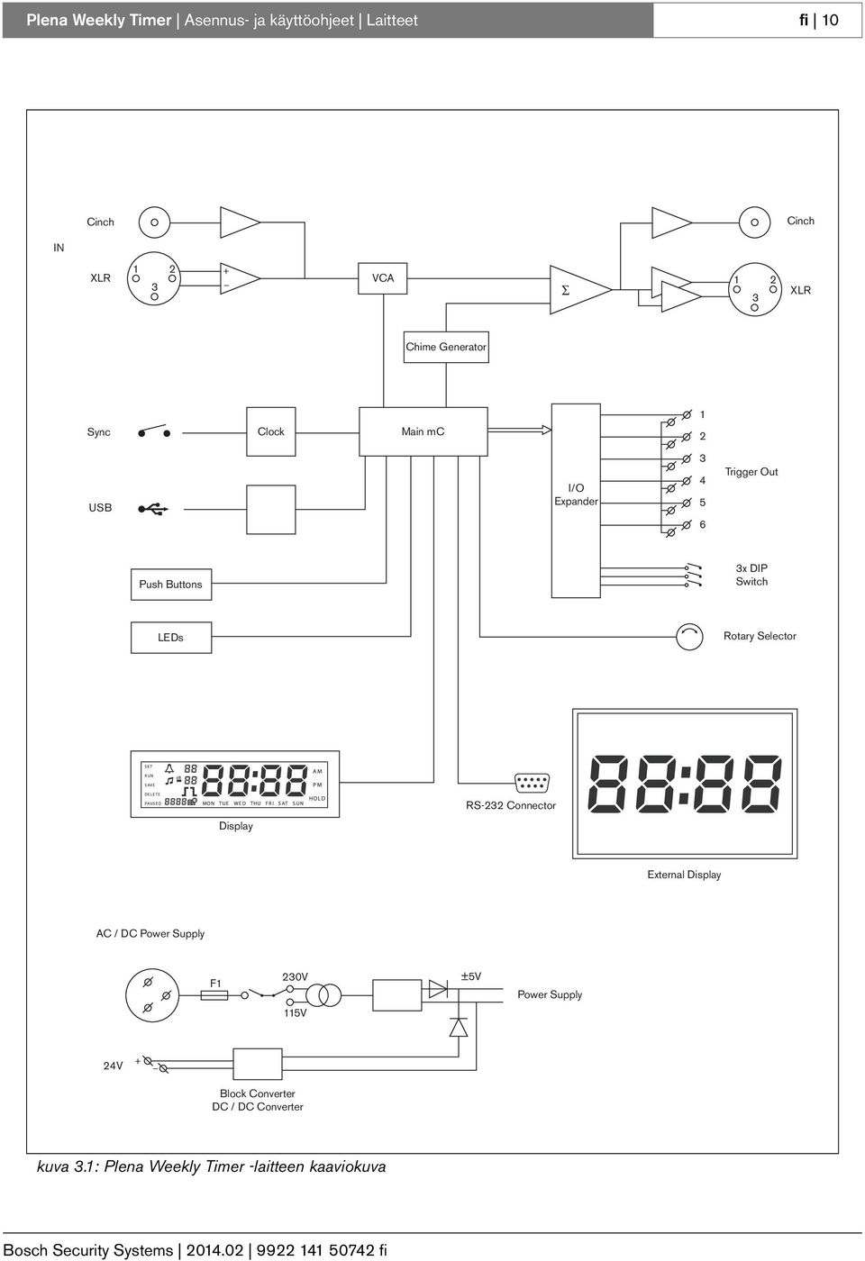 Switch LEDs Rotary Selector Display RS-232 Connector External Display AC / DC Power Supply F1 230V