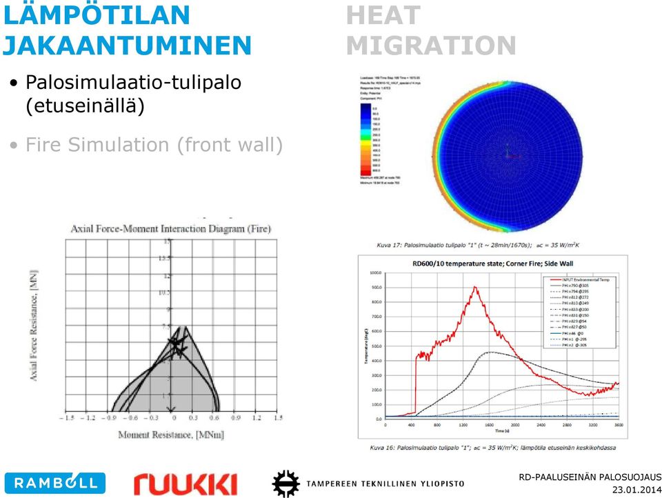 (etuseinällä) HEAT