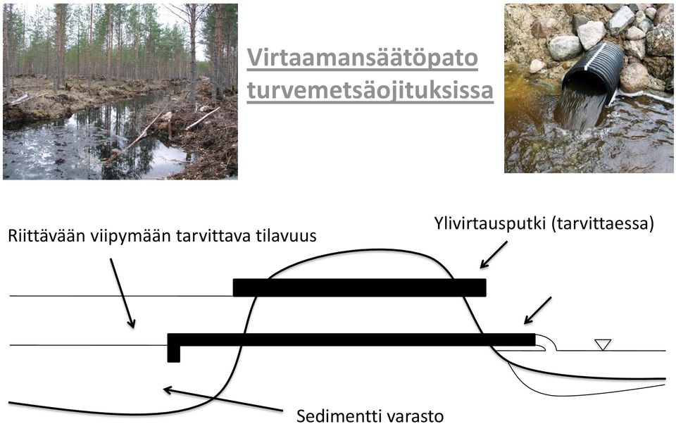 viipymään tarvittava tilavuus