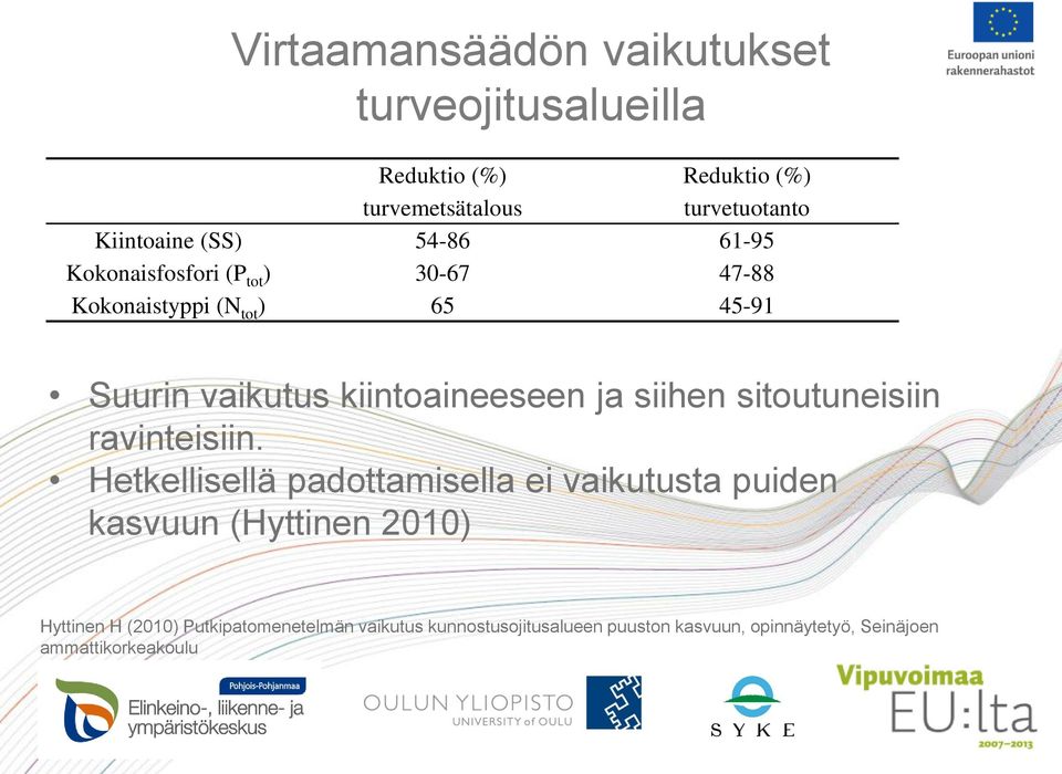 ja siihen sitoutuneisiin ravinteisiin.