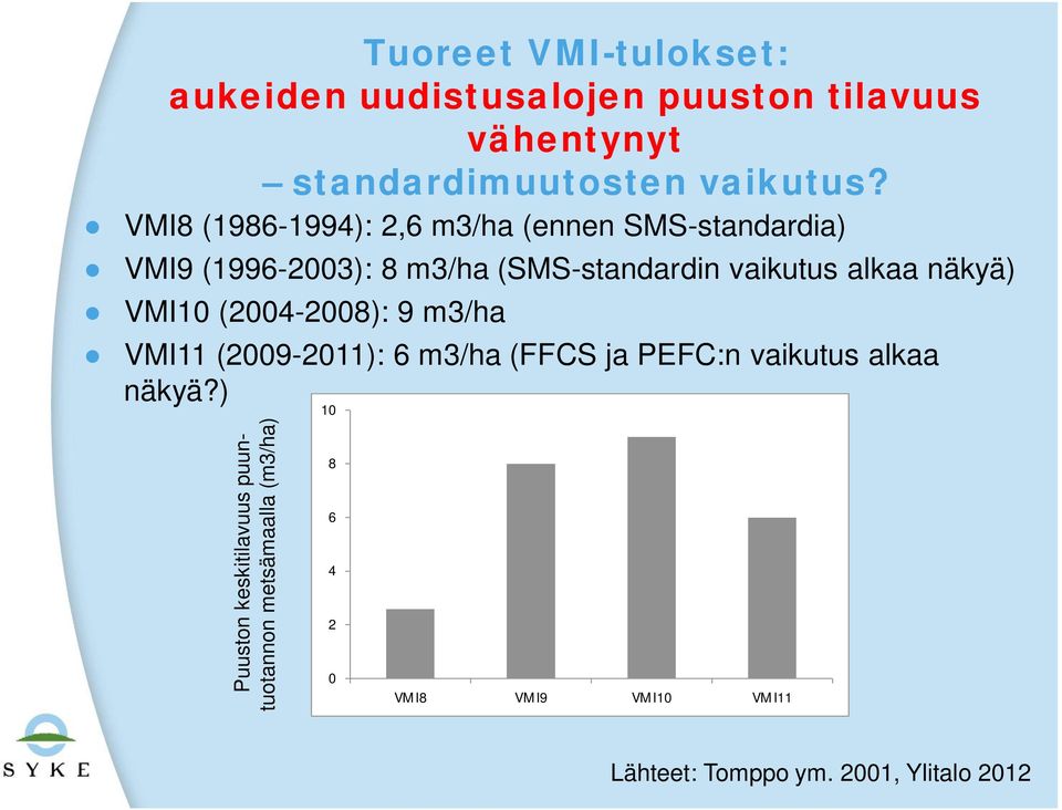 näkyä) VMI10 (2004-2008): 9 m3/ha VMI11 (2009-2011): 6 m3/ha (FFCS ja PEFC:n vaikutus alkaa näkyä?