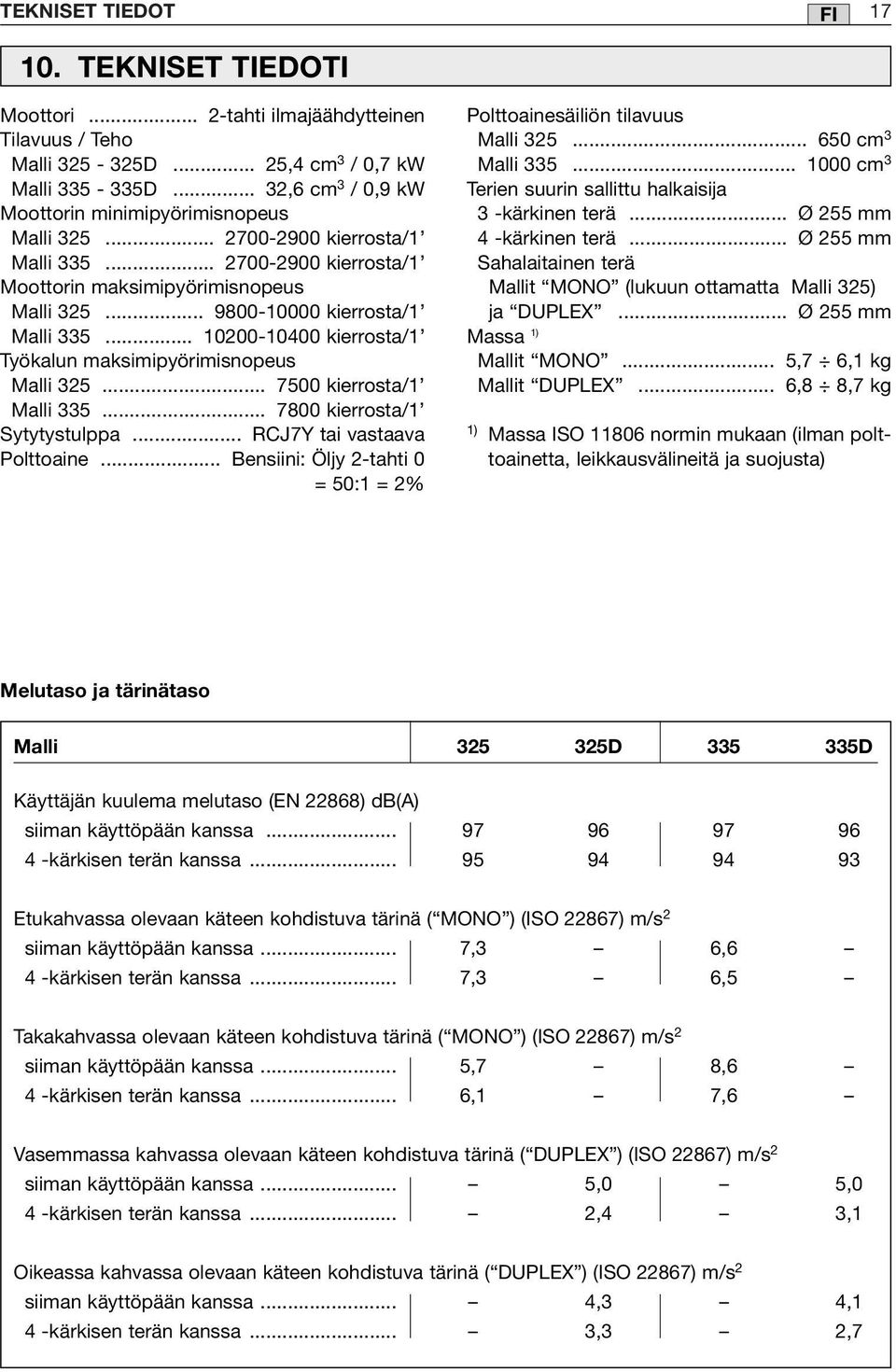 .. 10200-10400 kierrosta/1 Työkalun maksimipyörimisnopeus Malli 325... 7500 kierrosta/1 Malli 335... 7800 kierrosta/1 Sytytystulppa... RCJ7Y tai vastaava Polttoaine.