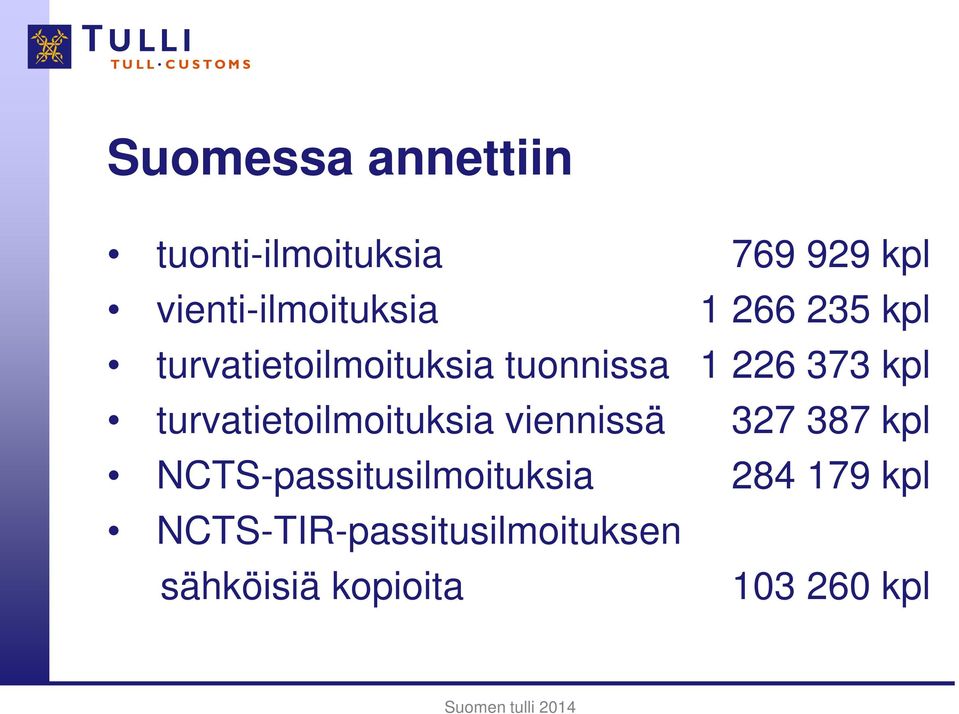 226 373 kpl turvatietoilmoituksia viennissä 327 387 kpl