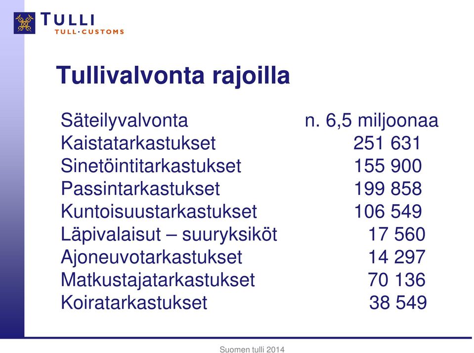 Passintarkastukset 199 858 Kuntoisuustarkastukset 106 549 Läpivalaisut