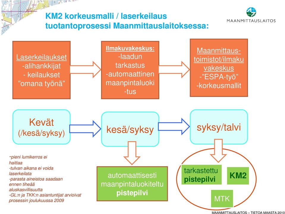 (/kesä/syksy) kesä/syksy syksy/talvi -pieni lumikerros ei haittaa -tulvan aikana ei voida laserkeilata -parasta aineistoa saadaan ennen tiheää