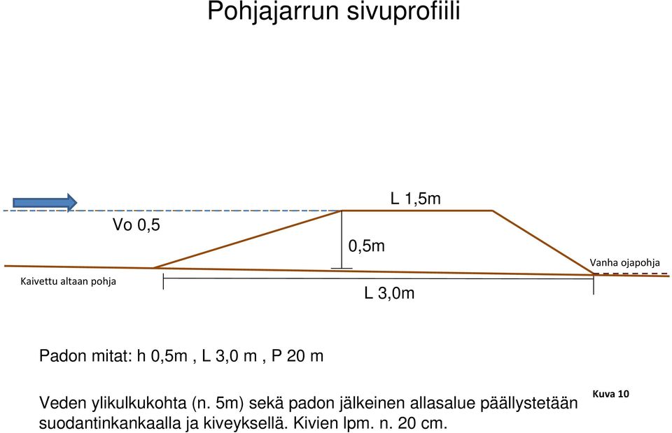 ylikulkukohta (n.