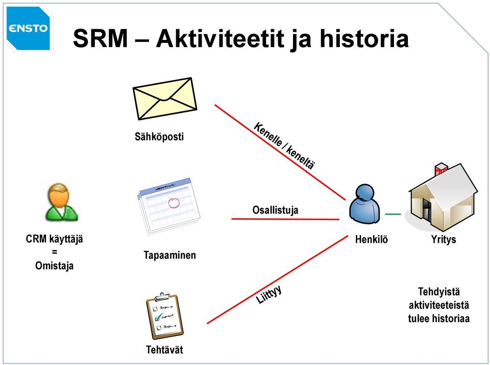 Omistaja Tapaaminen Henkilö Yritys