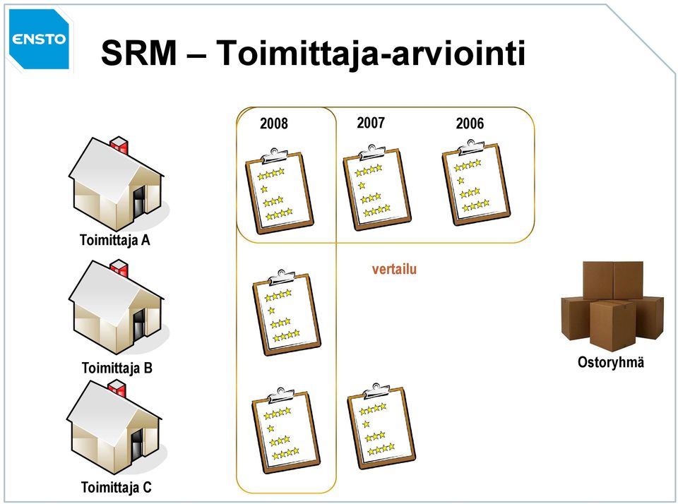 Toimittaja A vertailu