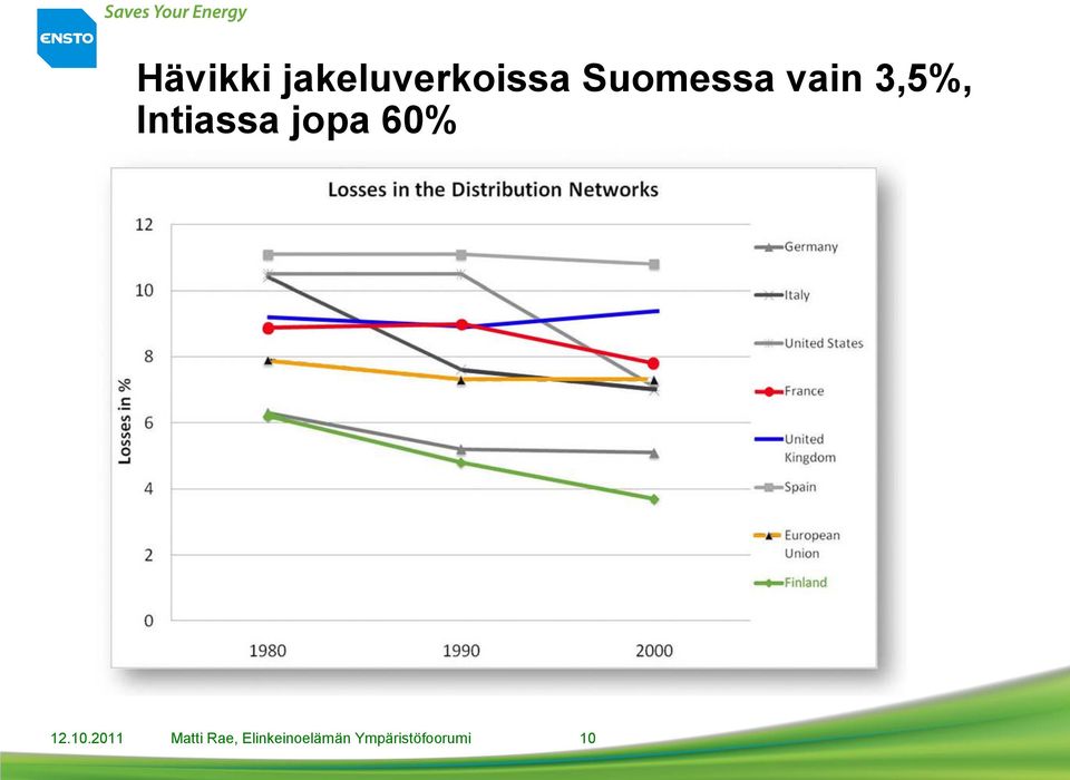 jopa 60% 12.10.