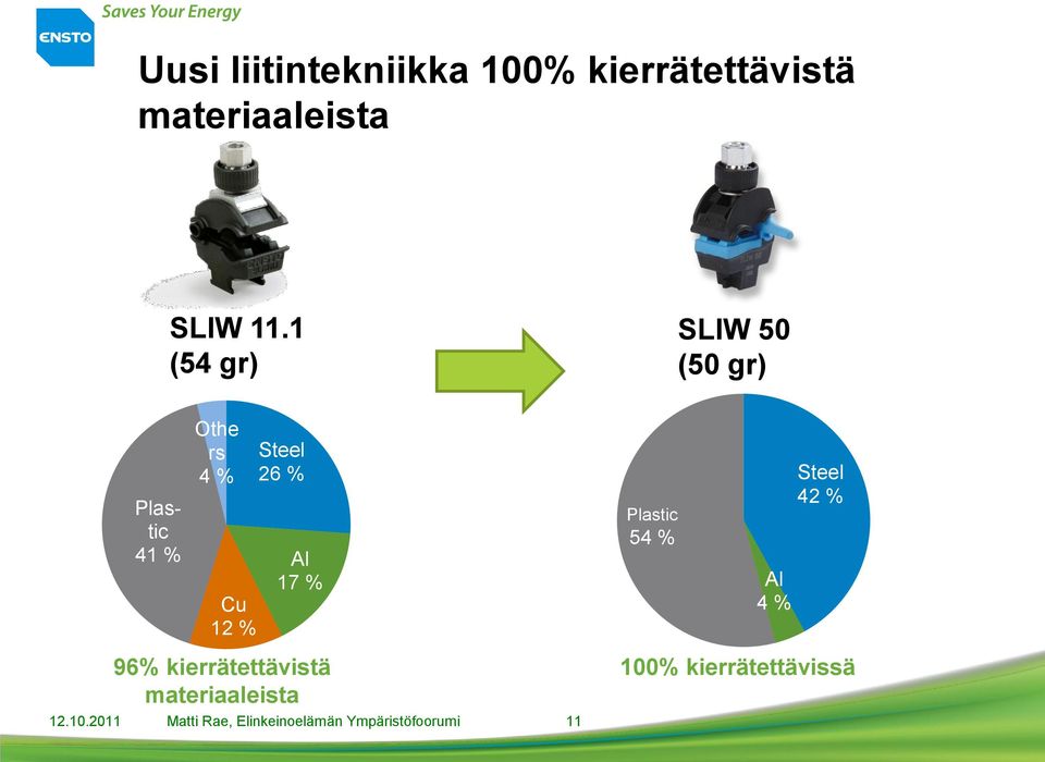 Plastic 54 % Cu 12 % Al 17 % 96% kierrätettävistä materiaaleista 12.10.
