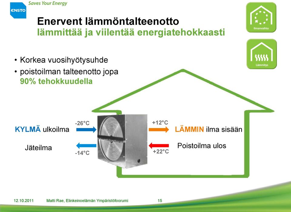 KYLMÄ ulkoilma -26 C +12 C LÄMMIN ilma sisään Jäteilma -14 C +22 C