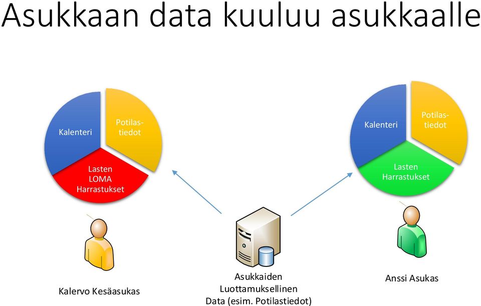 Harrastukset Lasten Harrastukset Kalervo Kesäasukas