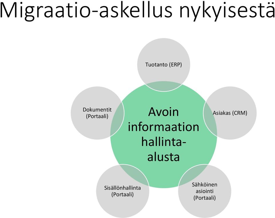 informaation hallintaalusta