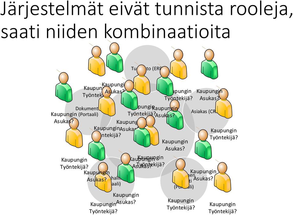 Työntekijä? Työntekijä?