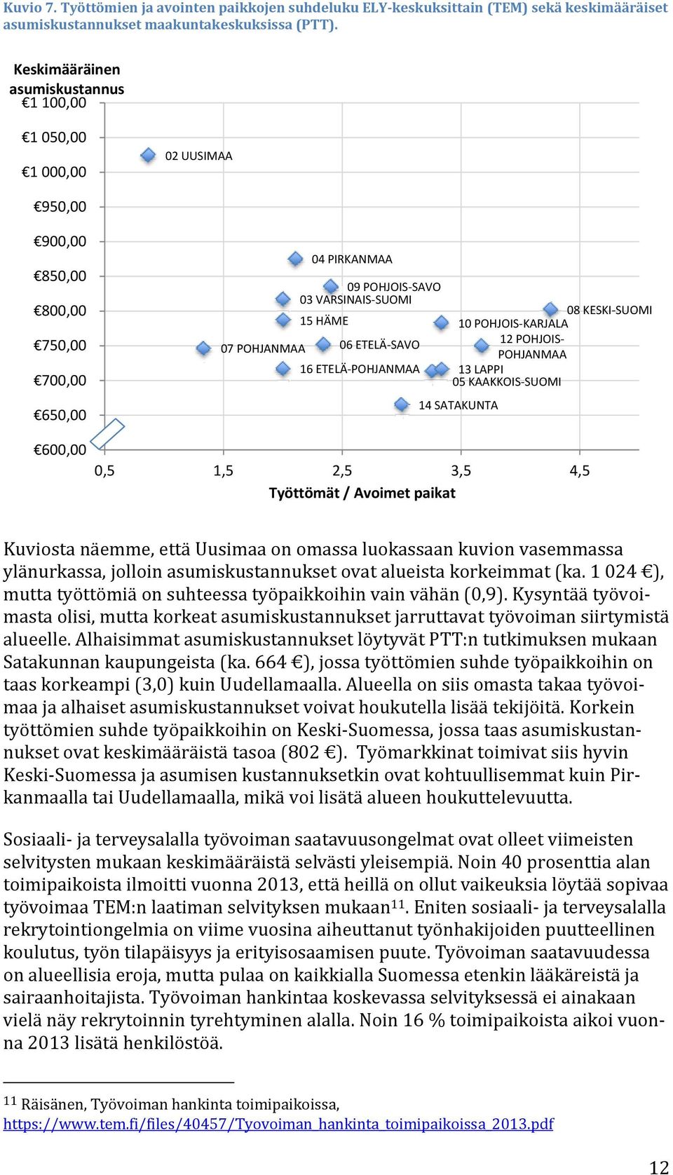 ETELÄ SAVO 16 ETELÄ POHJANMAA 08 KESKI SUOMI 10 POHJOIS KARJALA 12 POHJOIS POHJANMAA 13 LAPPI 05 KAAKKOIS SUOMI 14 SATAKUNTA 0,5 1,5 2,5 3,5 4,5 Työttömät / Avoimet paikat Kuviosta näemme, että